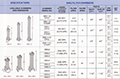 Sethco CPVC-PVC-KYNAR Bag Filter Chambers - Spec Sheet